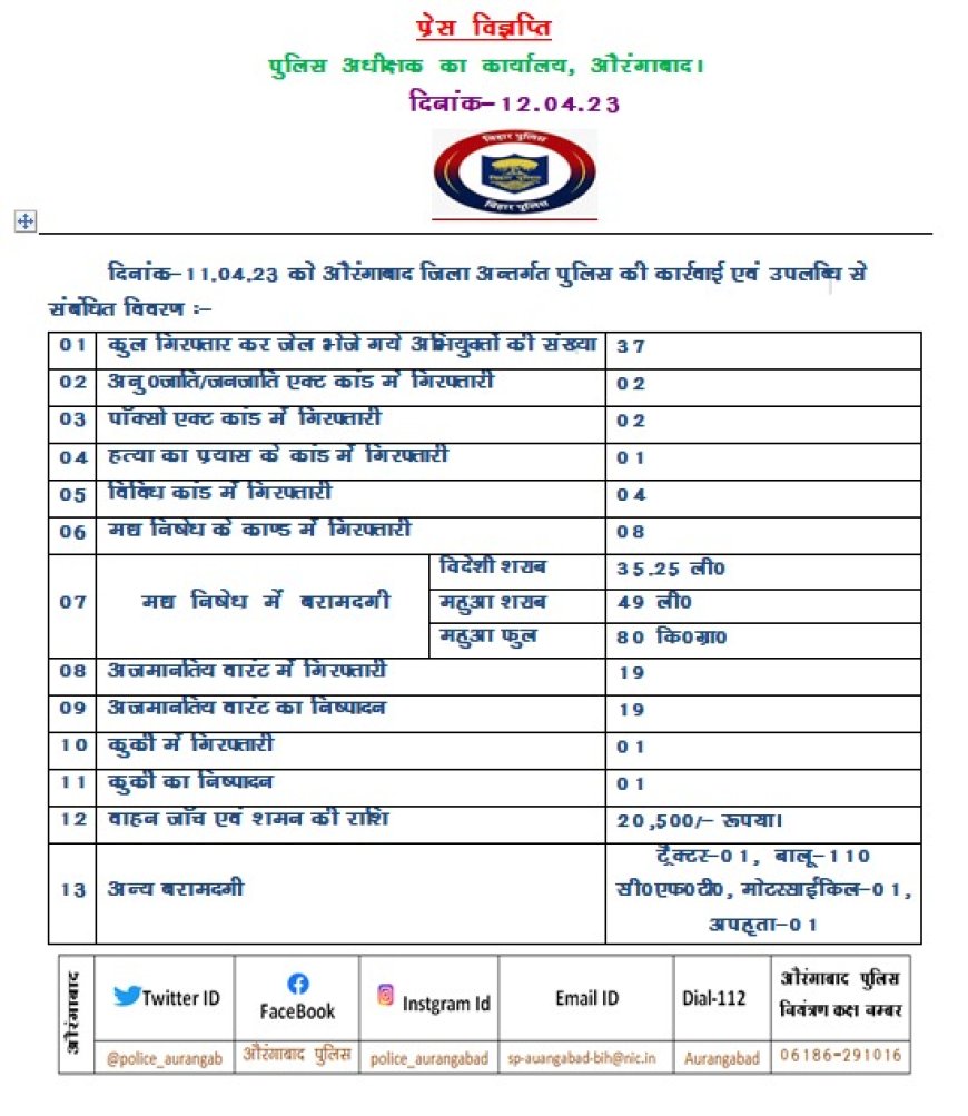 एक्शन में औरंगाबाद पुलिस