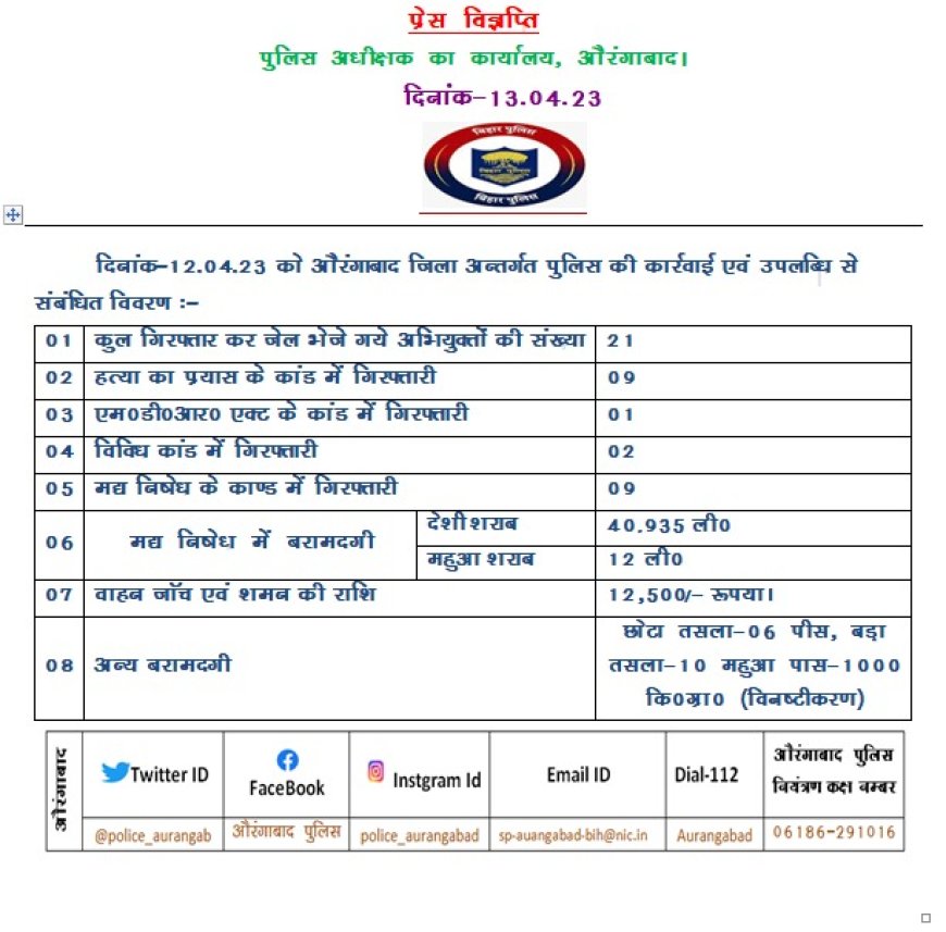 एक्शन में औरंगाबाद पुलिस