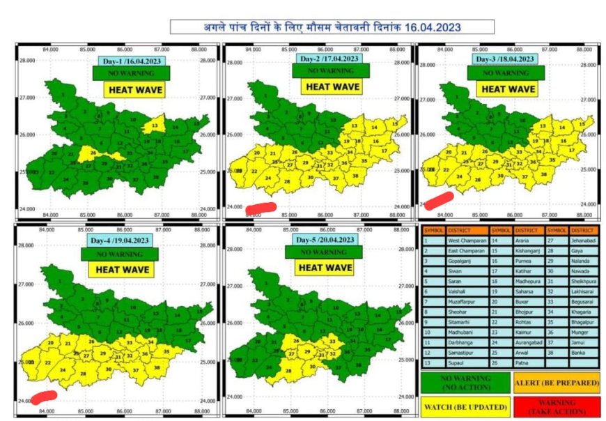 " योलो अलर्ट " :  17 से 21 अप्रैल तक  हिट वेव (लू) से रहें सावधान 